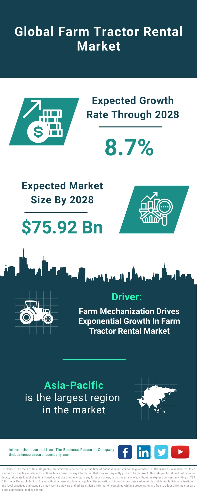 Farm Tractor Rental Global Market Report 2024