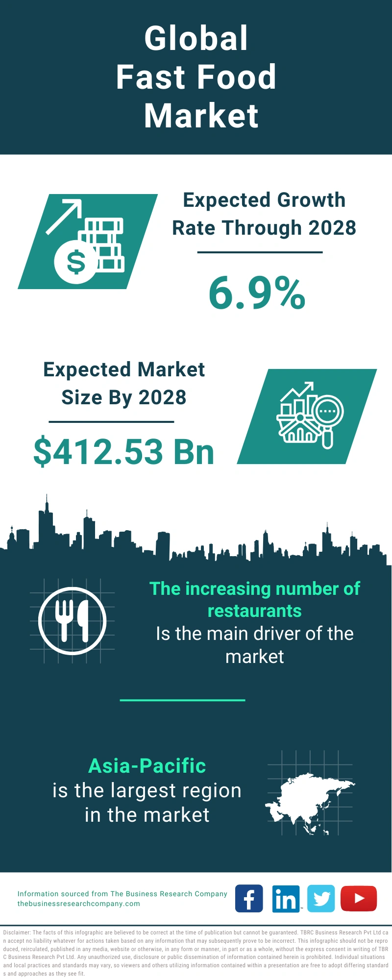 Fast Food Global Market Report 2024
