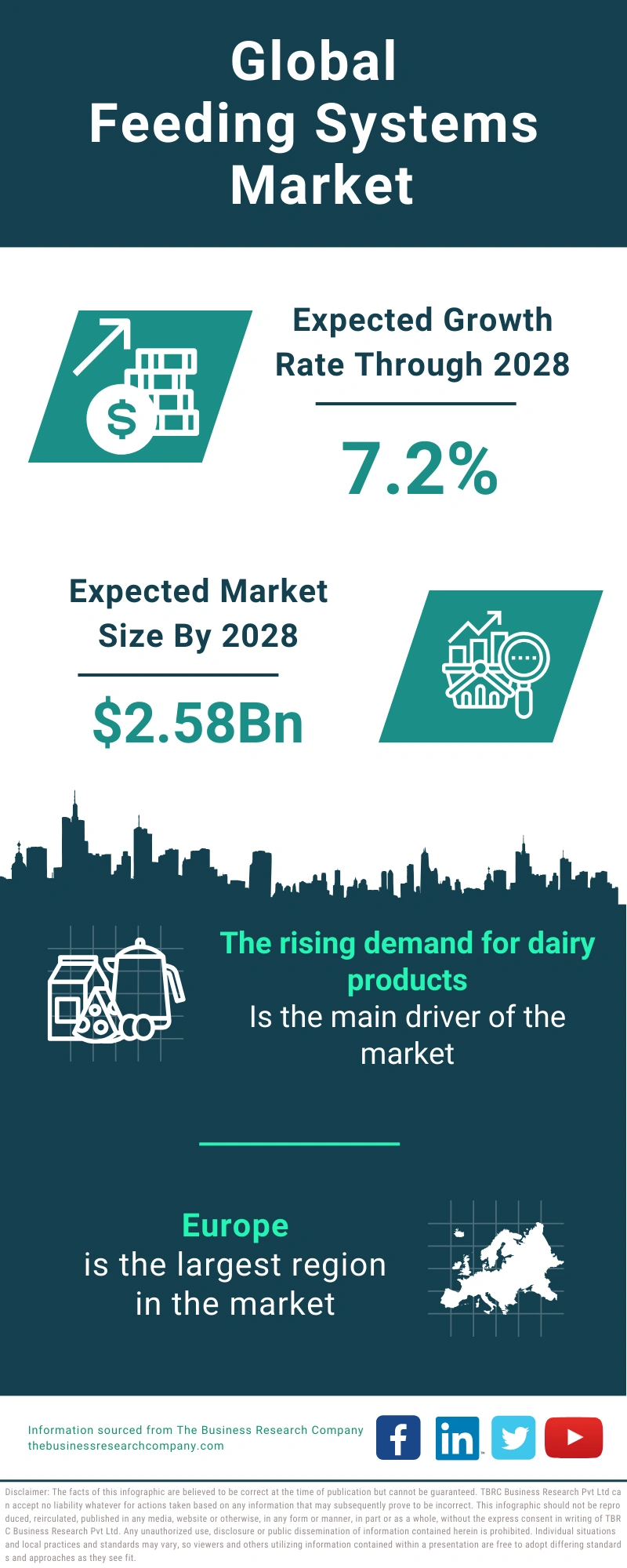 Feeding Systems Global Market Report 2024