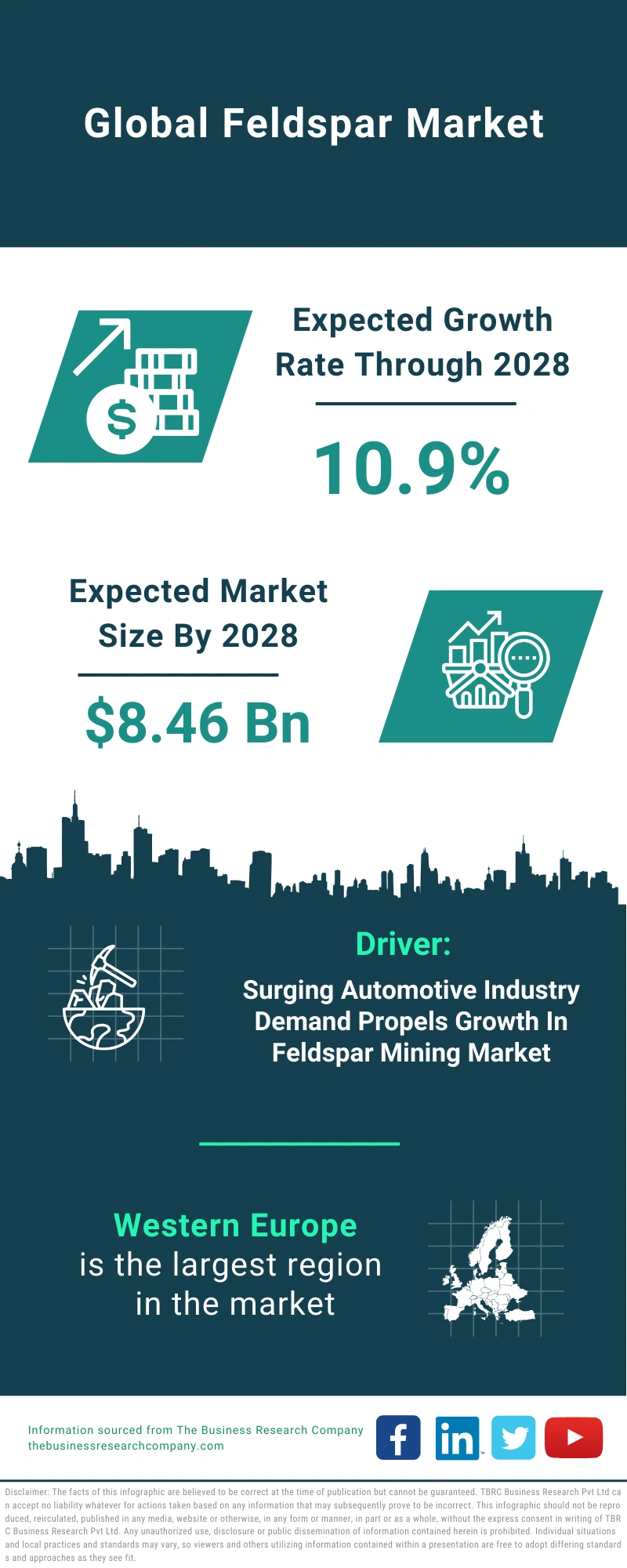 Feldspar Global Market Report 2024