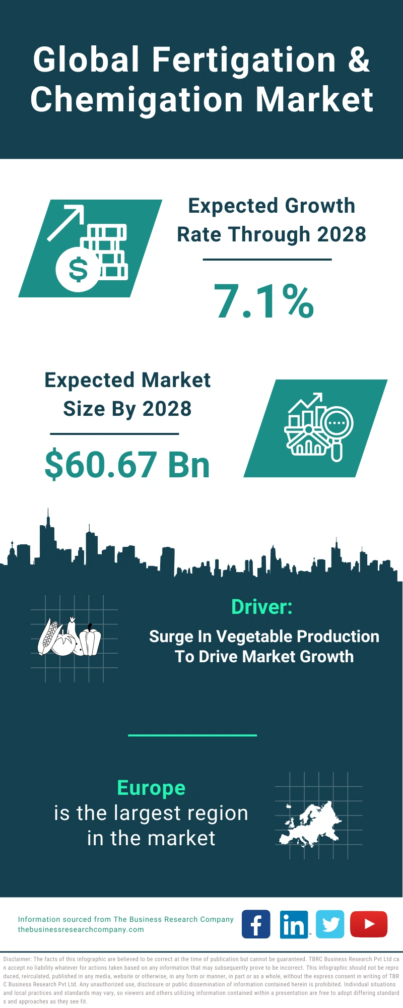 Fertigation & Chemigation Global Market Report 2024