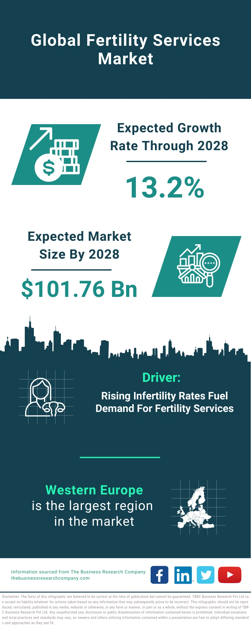 Fertility Services Global Market Report 2024