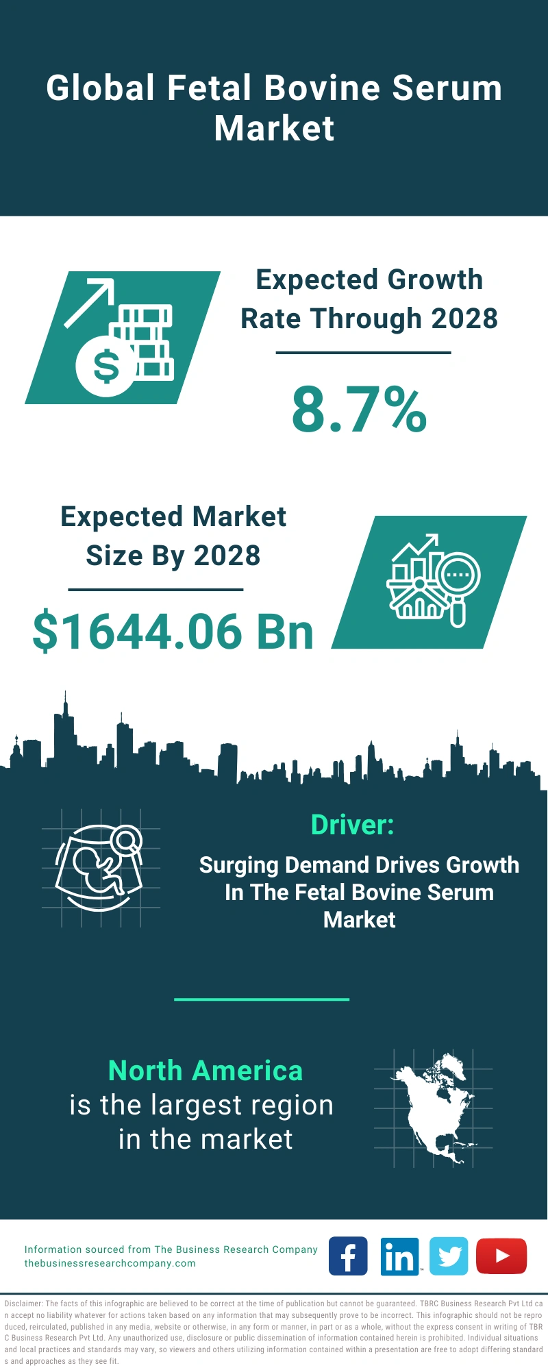 Fetal Bovine Serum Global Market Report 2024