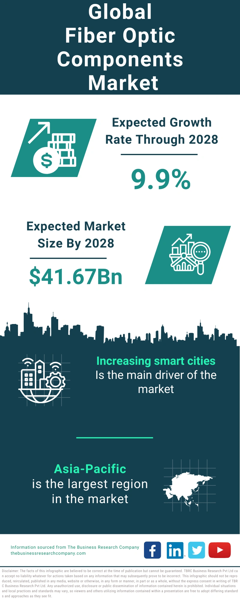 Fiber Optic Components Global Market Report 2024