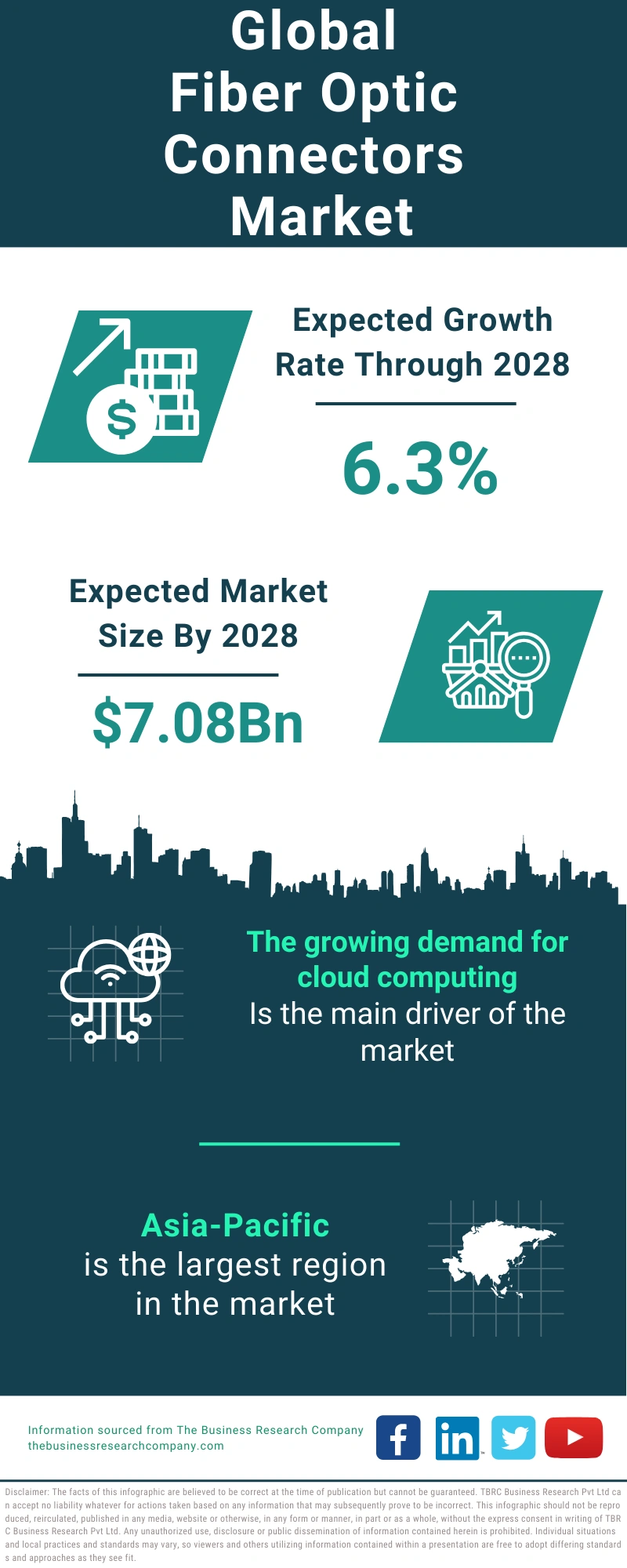 Fiber Optic Connectors Global Market Report 2024