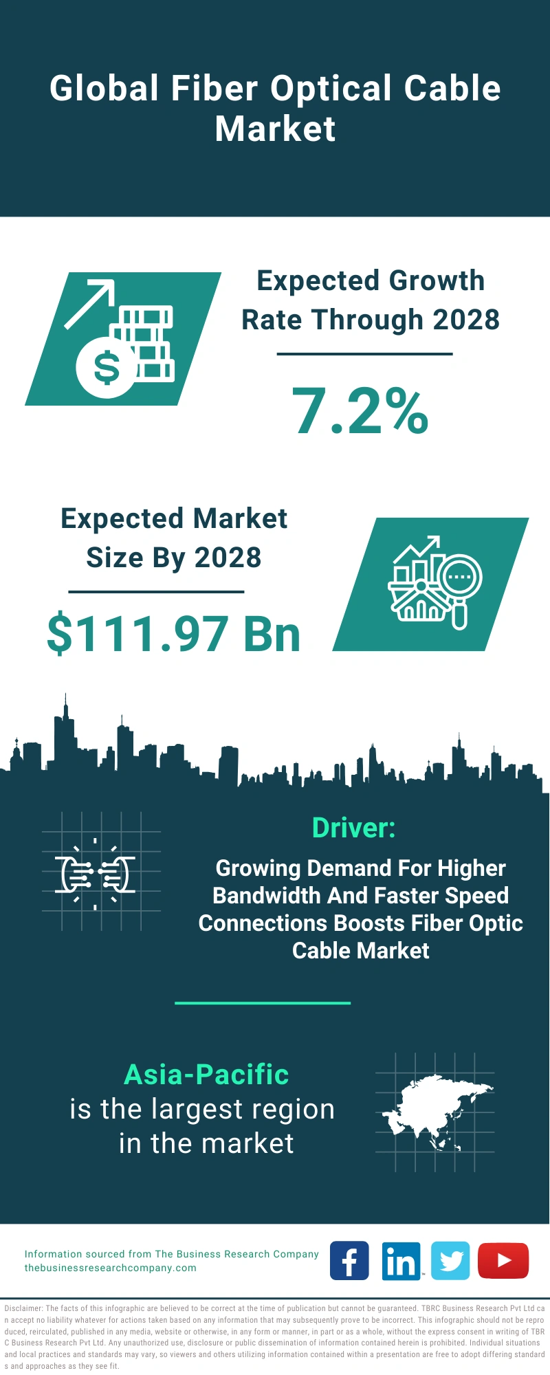 Fiber Optical Cable Global Market Report 2024