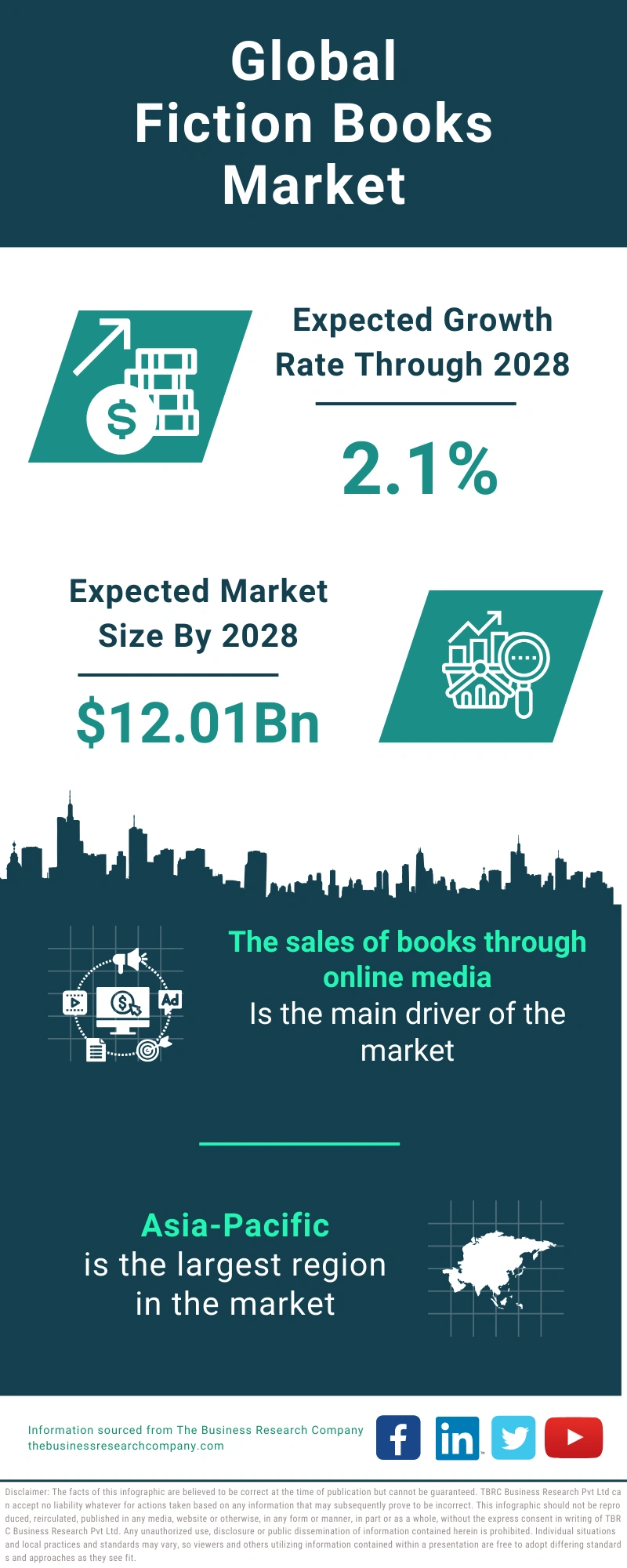Fiction Books Global Market Report 2024