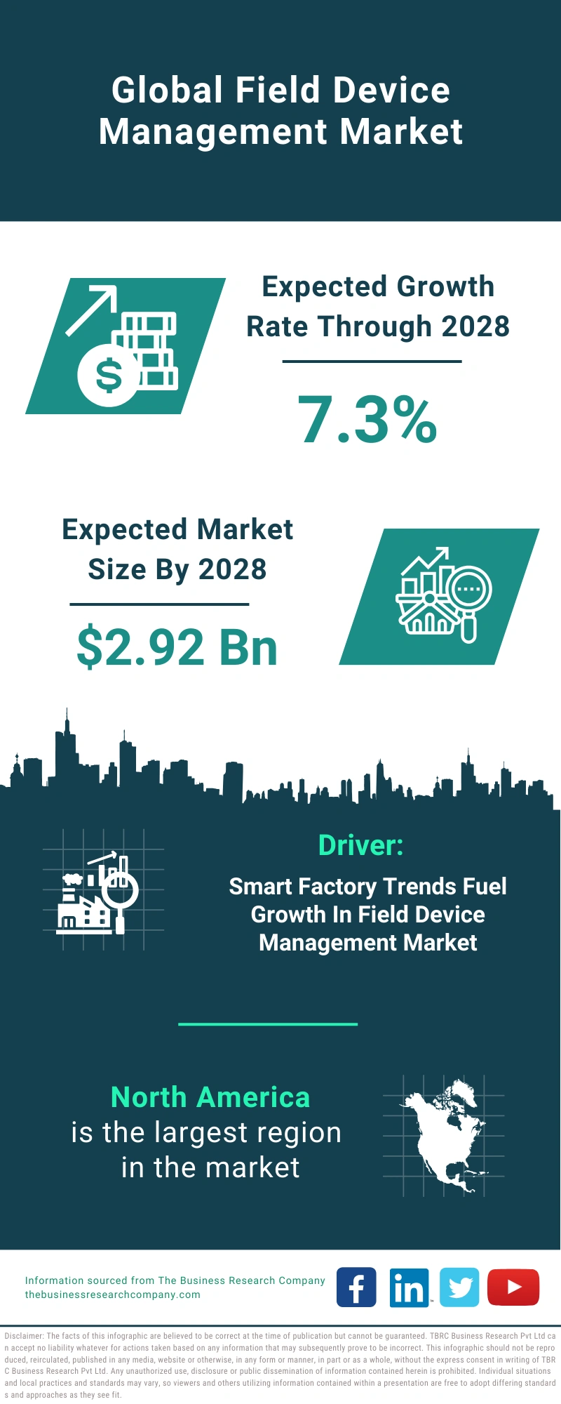 Field Device Management Global Market Report 2024