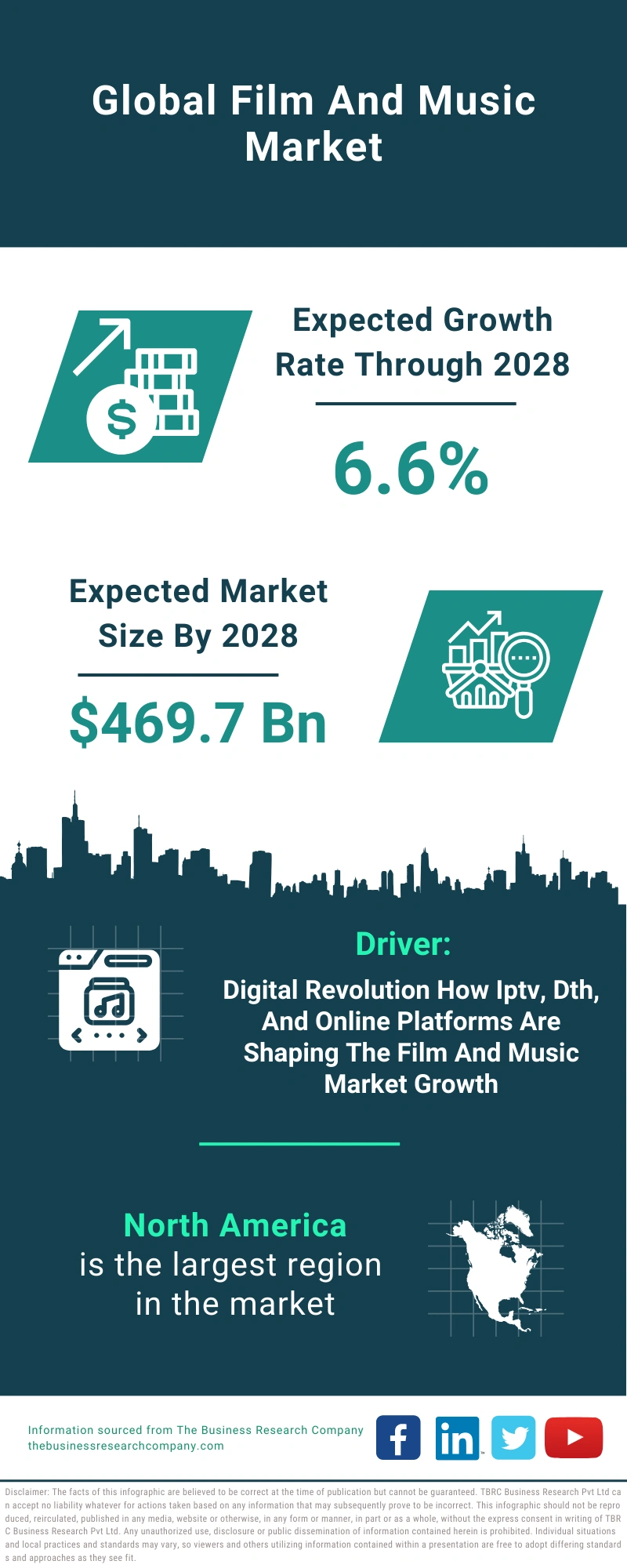 Film And Music Global Market Report 2024