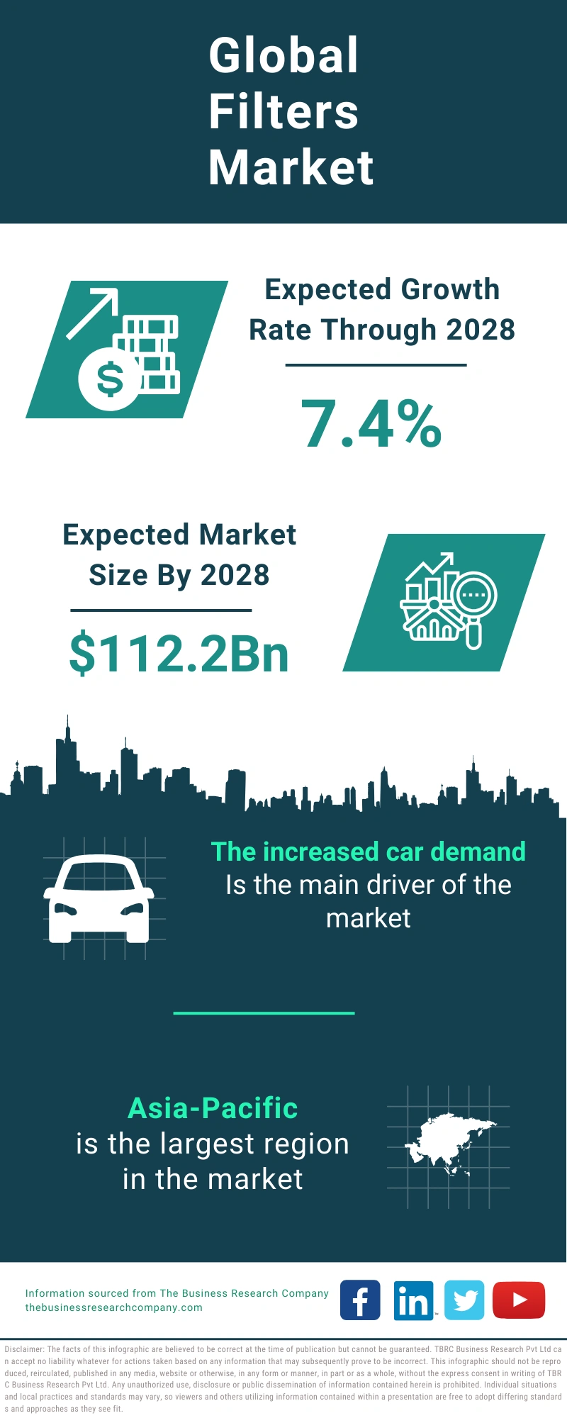 Filters Global Market Report 2024