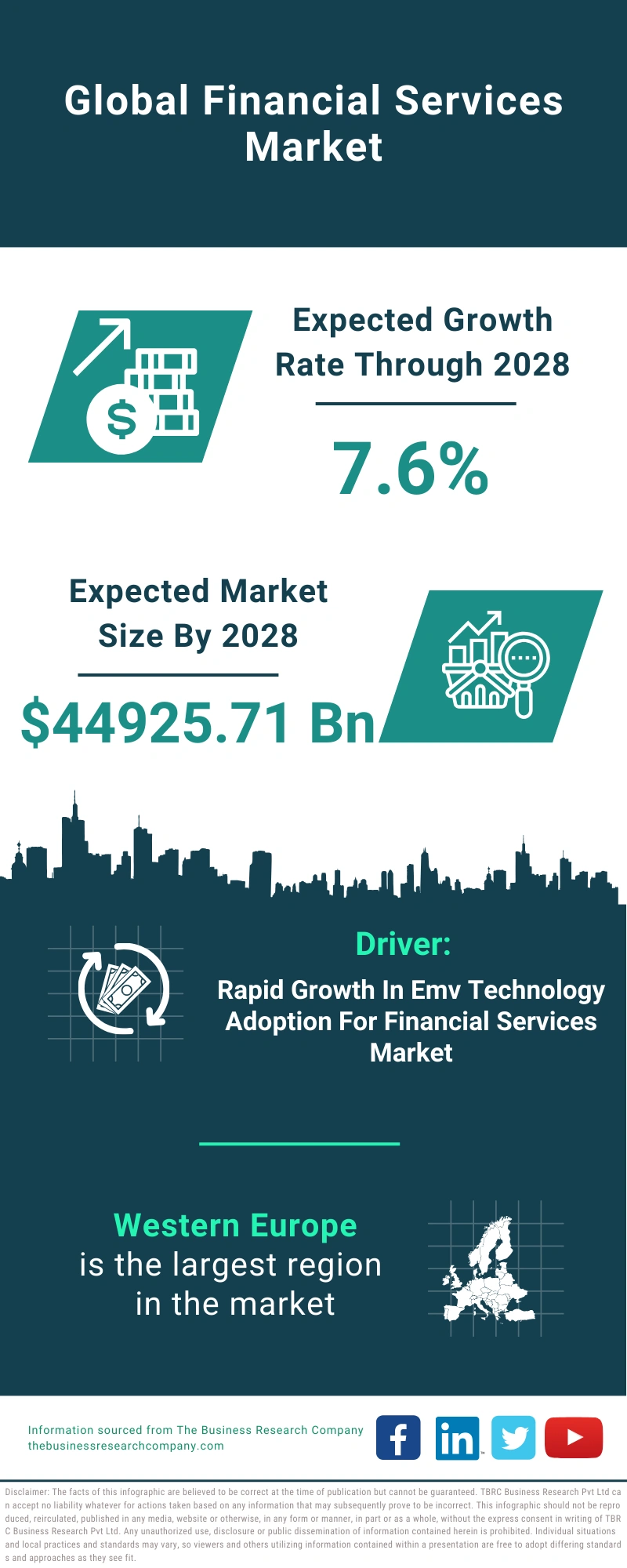 Financial Services Global Market Report 2024