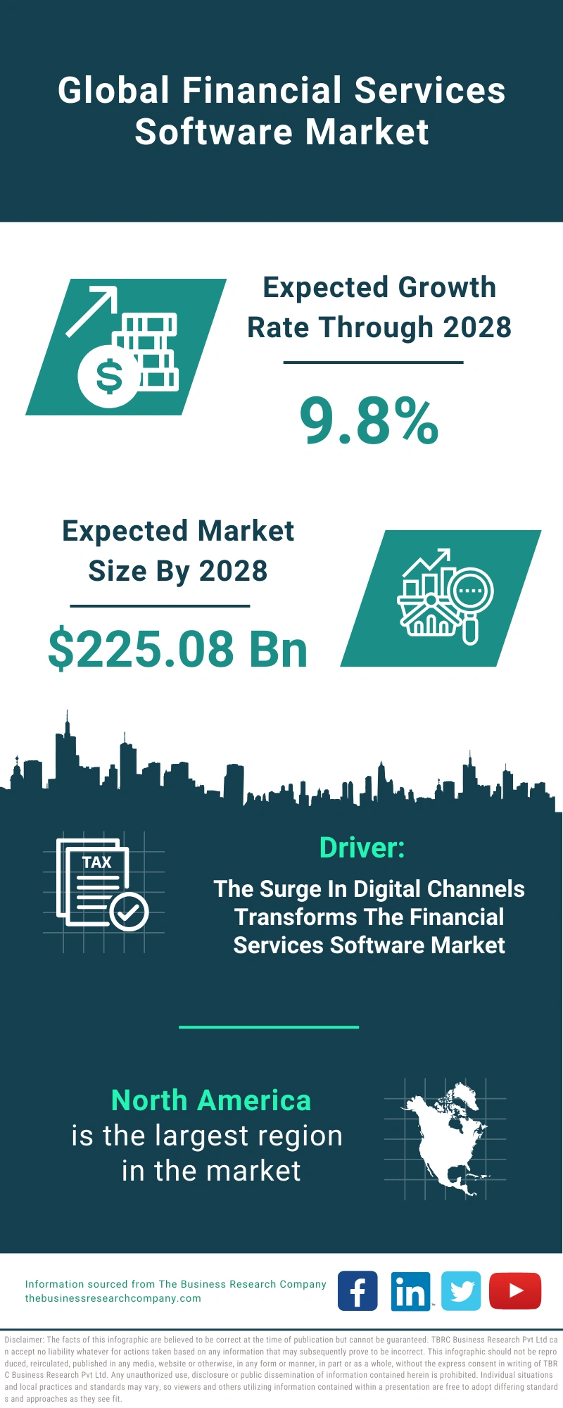 Financial Services Software Global Market Report 2024 