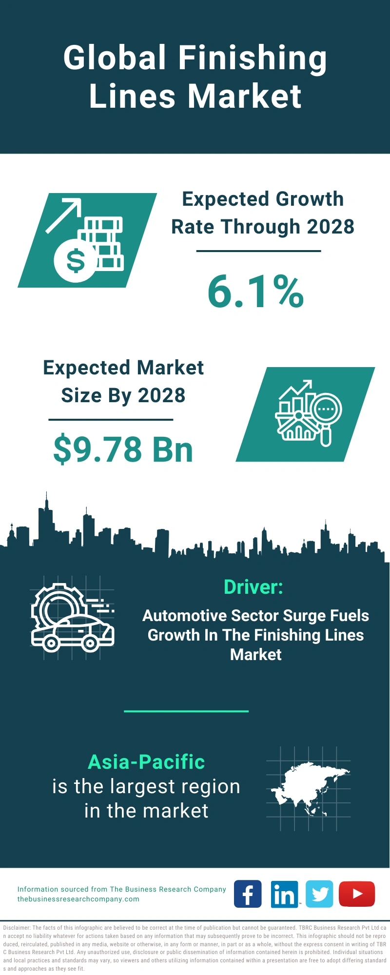 Finishing Lines Global Market Report 2024