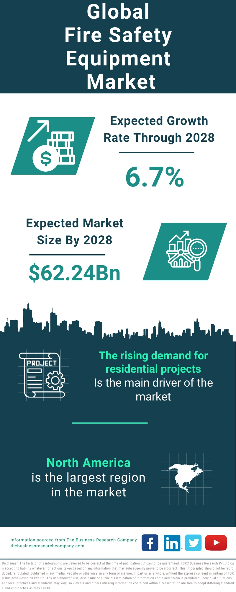 Fire Safety Equipment Global Market Report 2024