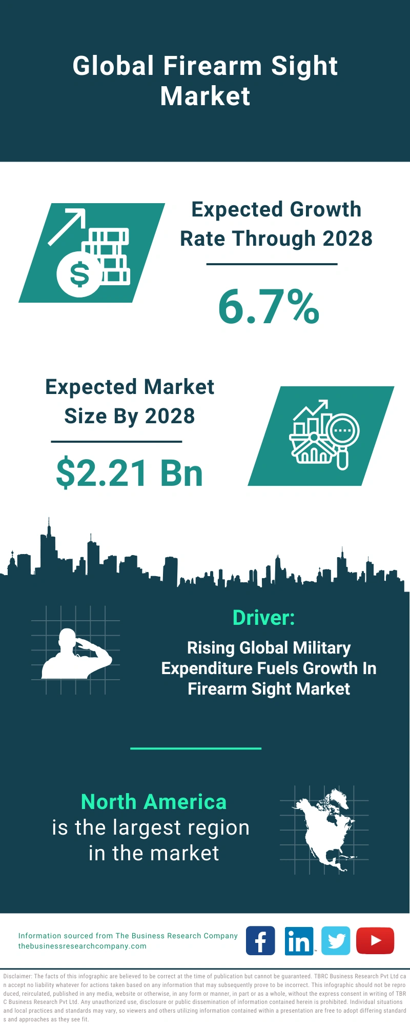 Firearm Sight Global Market Report 2024 