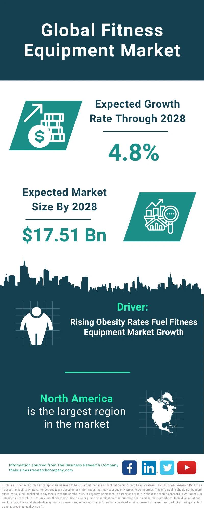 Fitness Equipment Global Market Report 2024