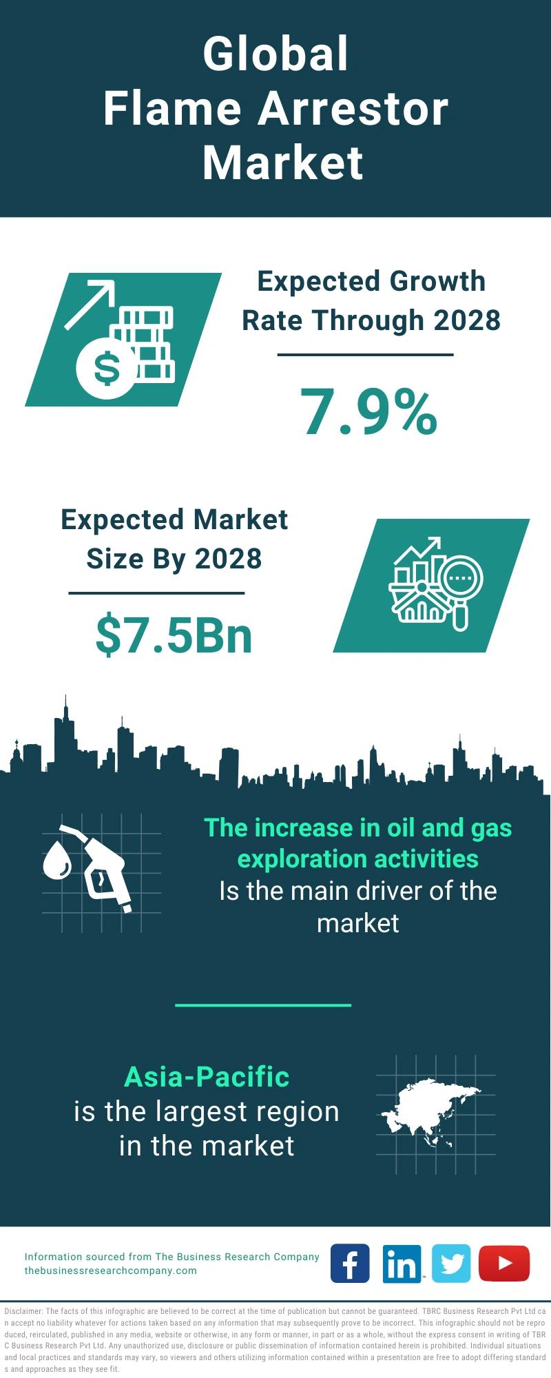 Flame Arrestor Global Market Report 2024