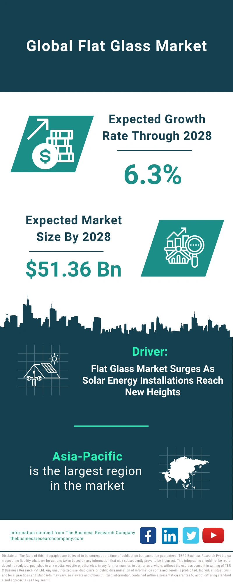 Flat Glass Global Market Report 2024