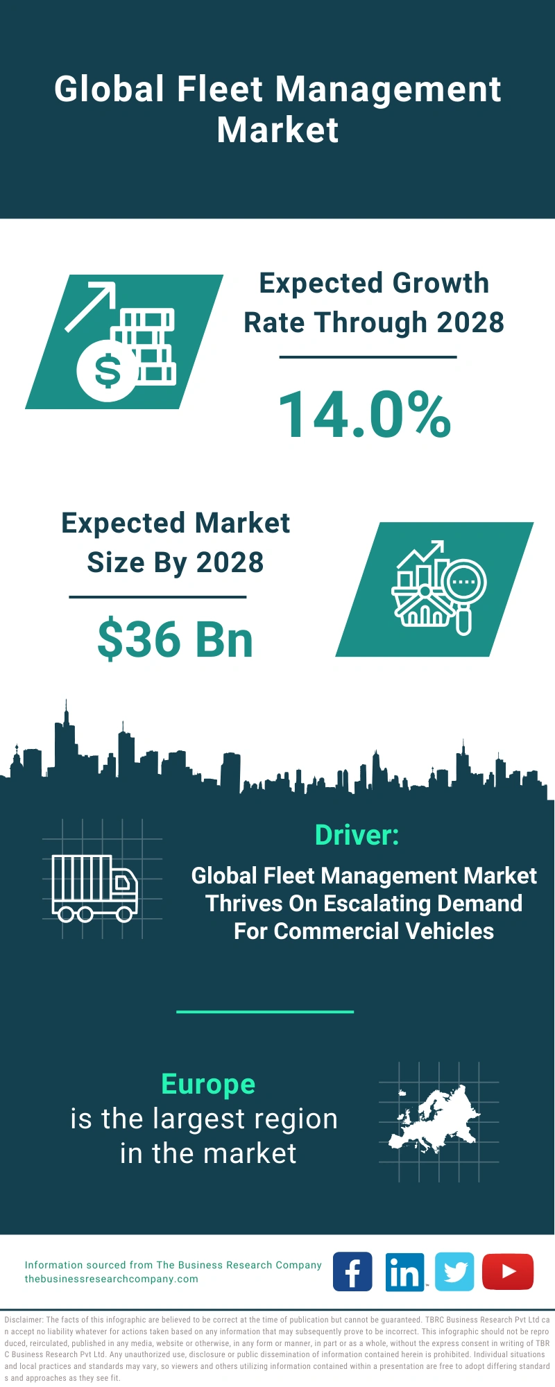 Fleet Management Global Market Report 2024 