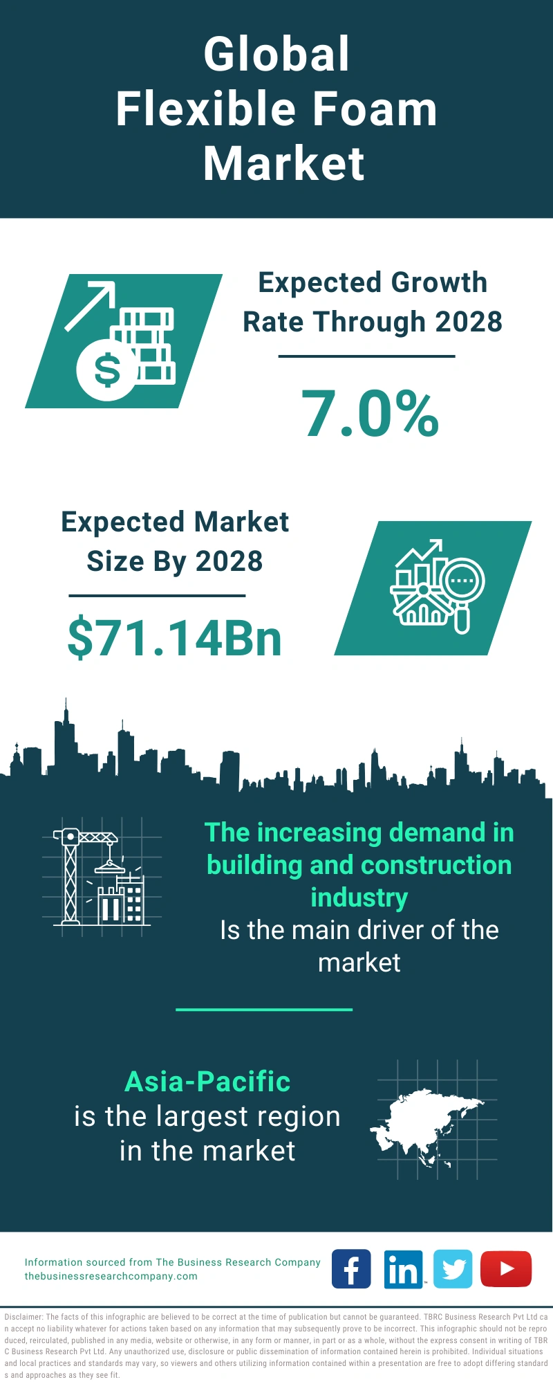 Flexible Foam Global Market Report 2024