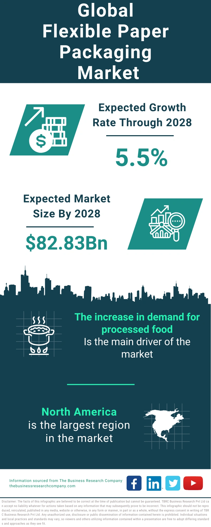 Flexible Paper Packaging Global Market Report 2024