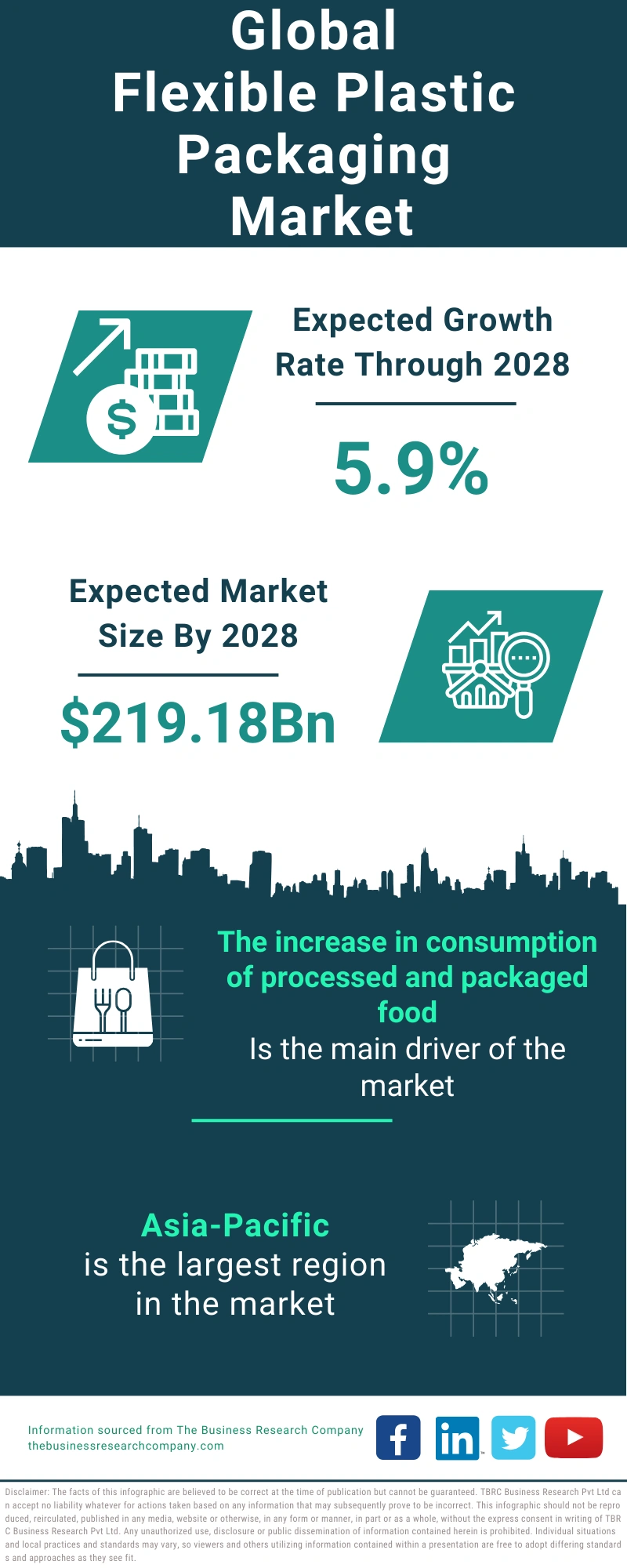 Flexible Plastic Packaging Global Market Report 2024