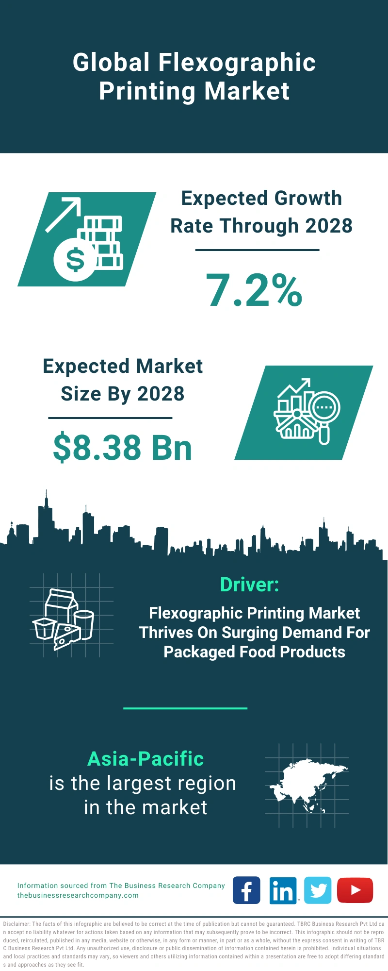 Flexographic Printing Global Market Report 2024 