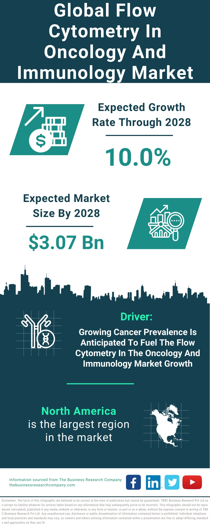 Flow Cytometry In Oncology And Immunology Global Market Report 2024