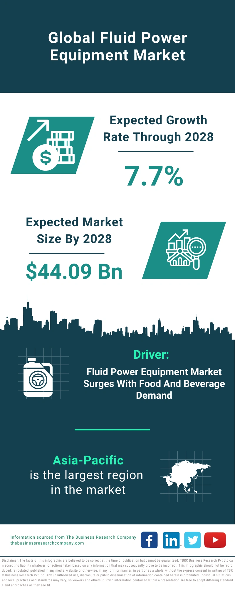 Fluid Power Equipment Global Market Report 2024