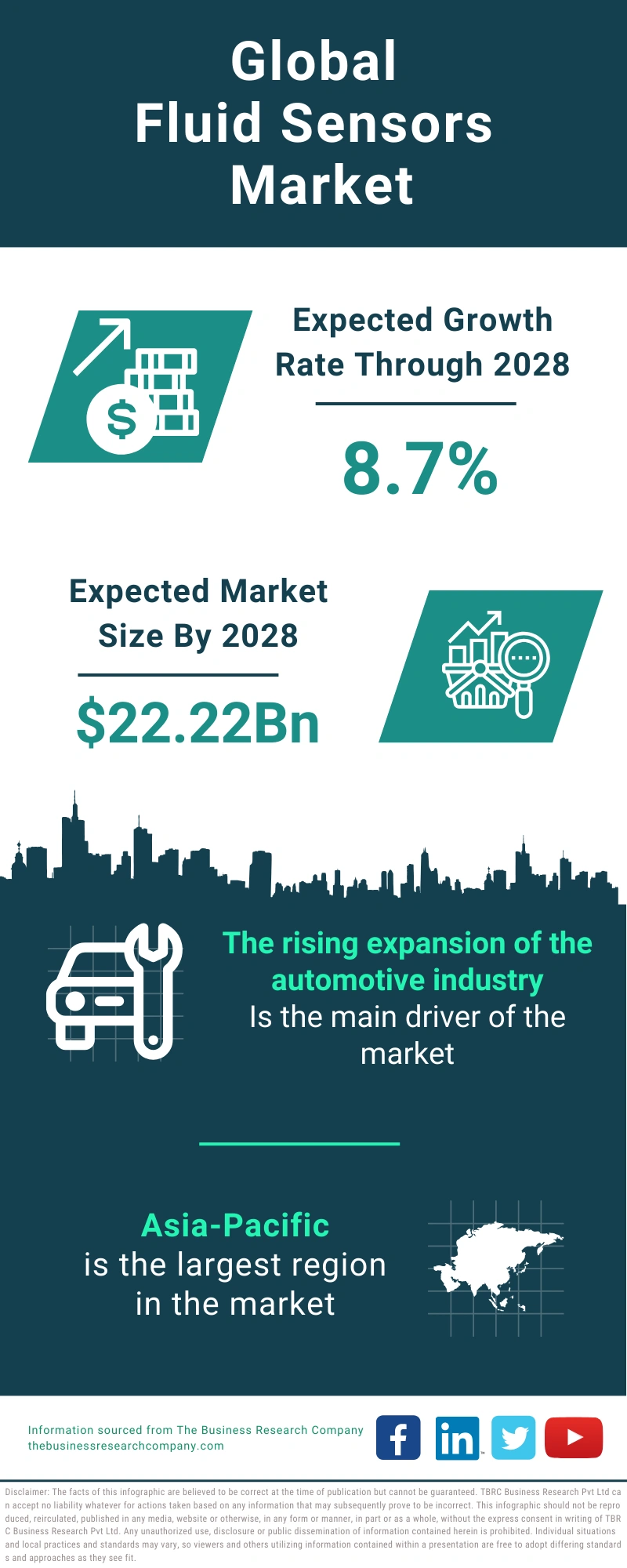 Fluid Sensors Global Market Report 2024