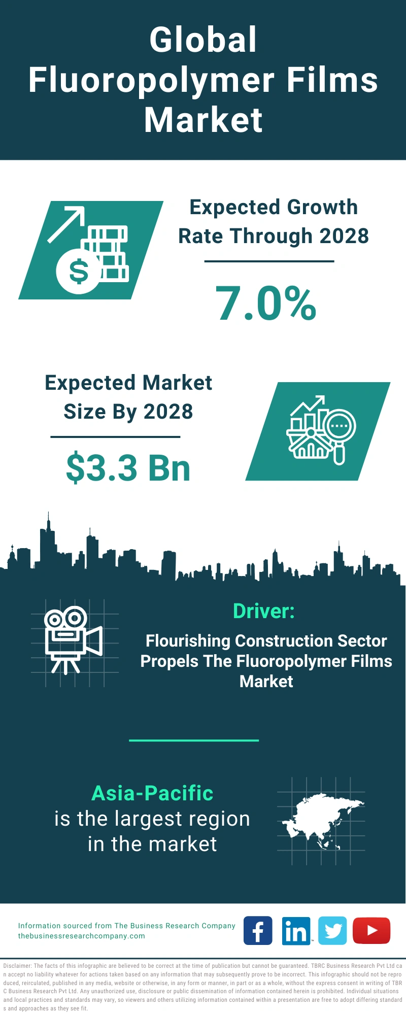 Fluoropolymer Films Global Market Report 2024