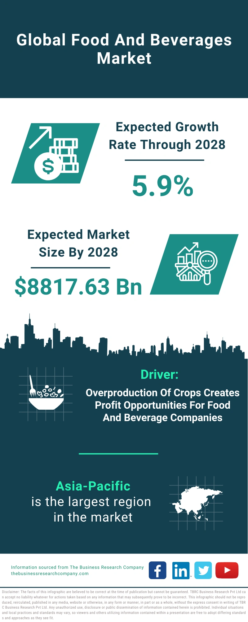 Food And Beverages Global Market Report 2024