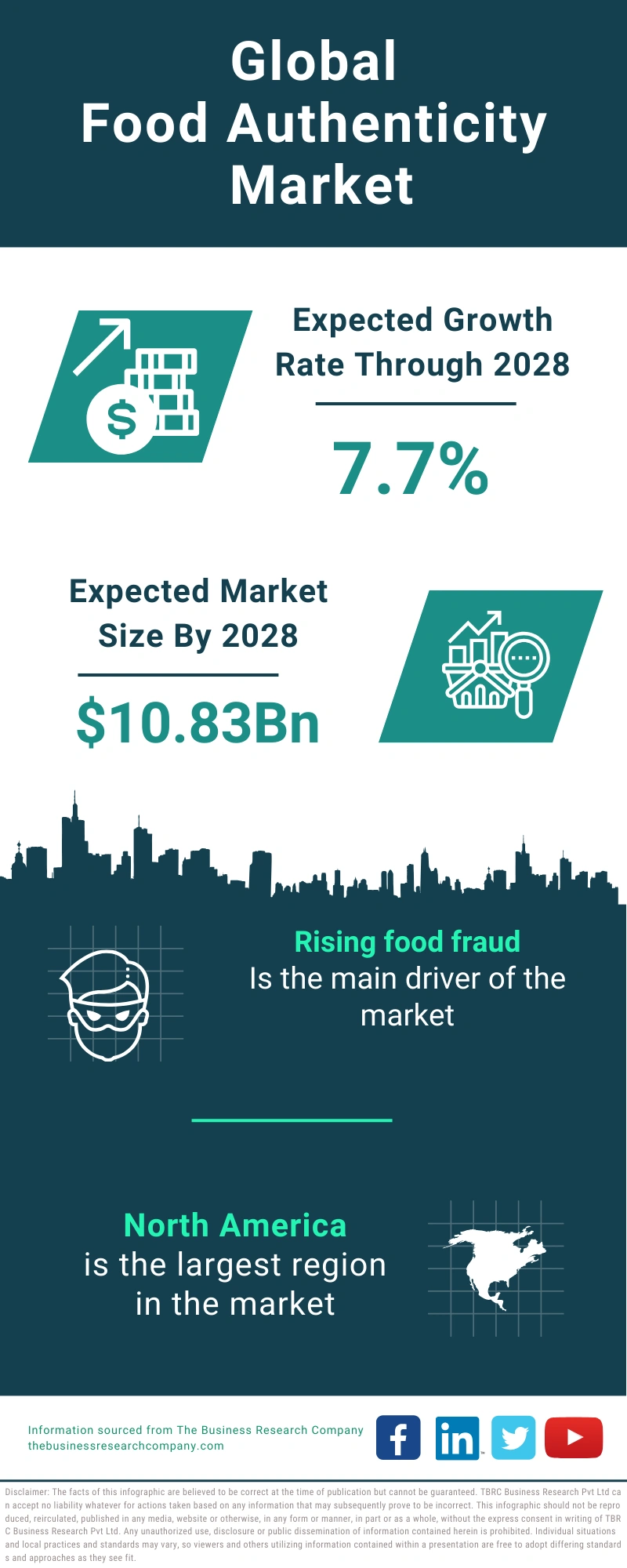 Food Authenticity Global Market Report 2024