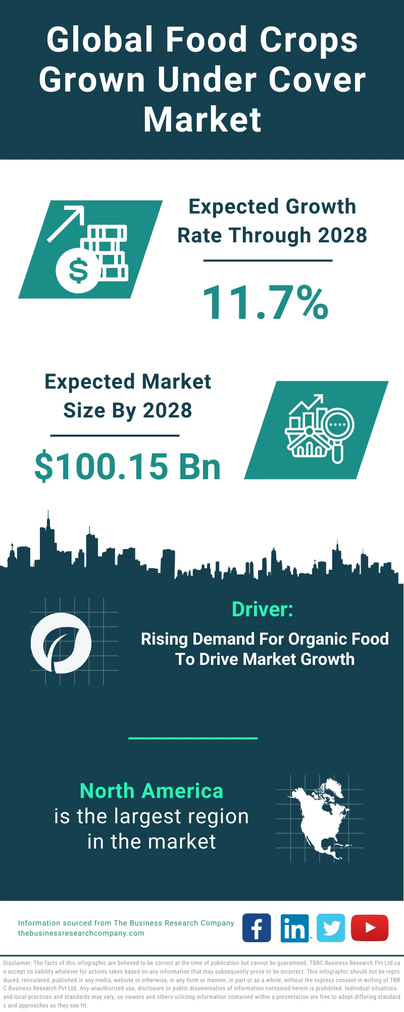 Food Crops Grown Under Cover Global Market Report 2024