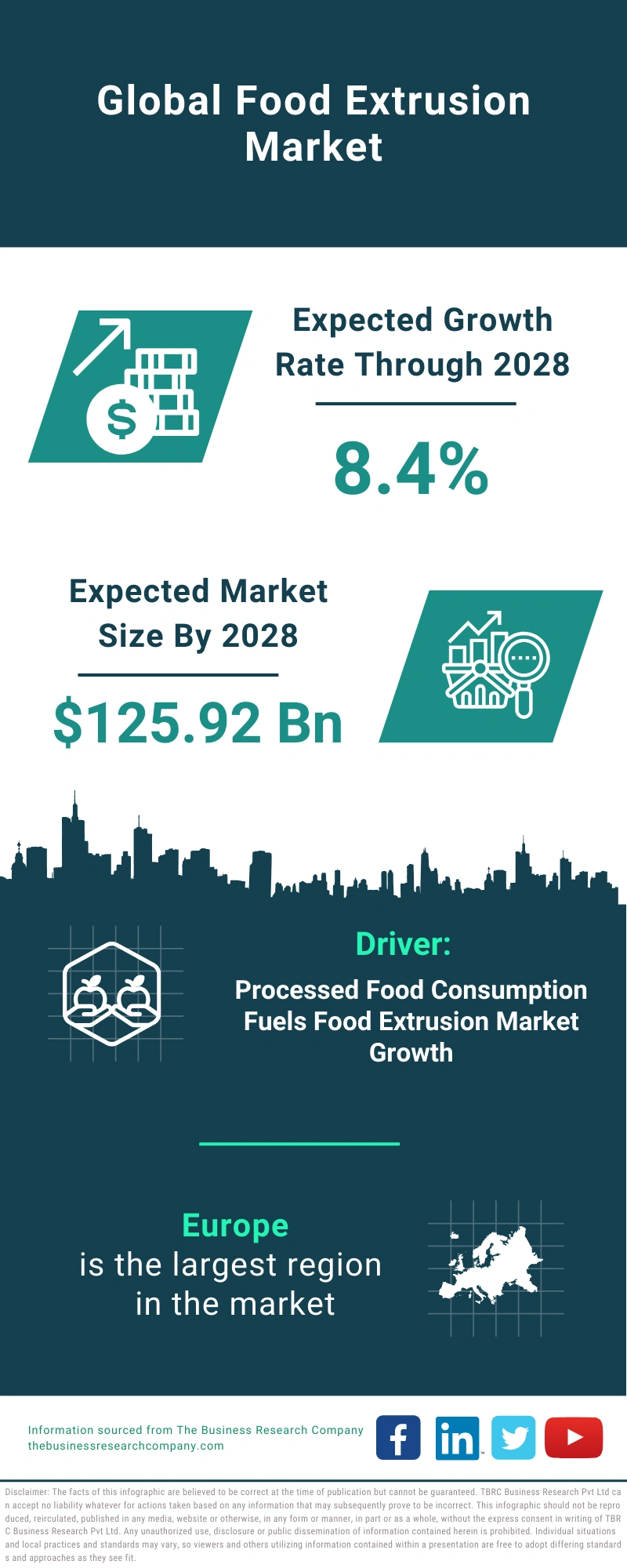 Food Extrusion Global Market Report 2024