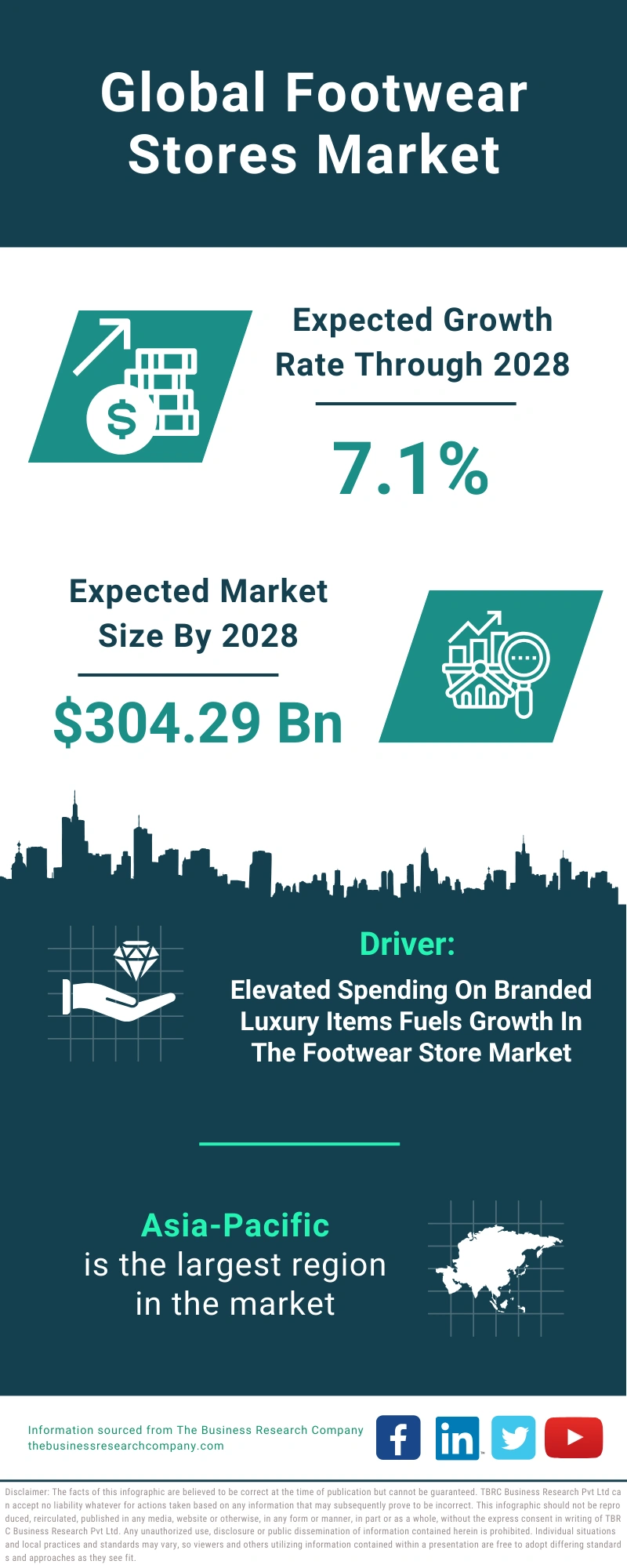 Footwear Stores Global Market Report 2024