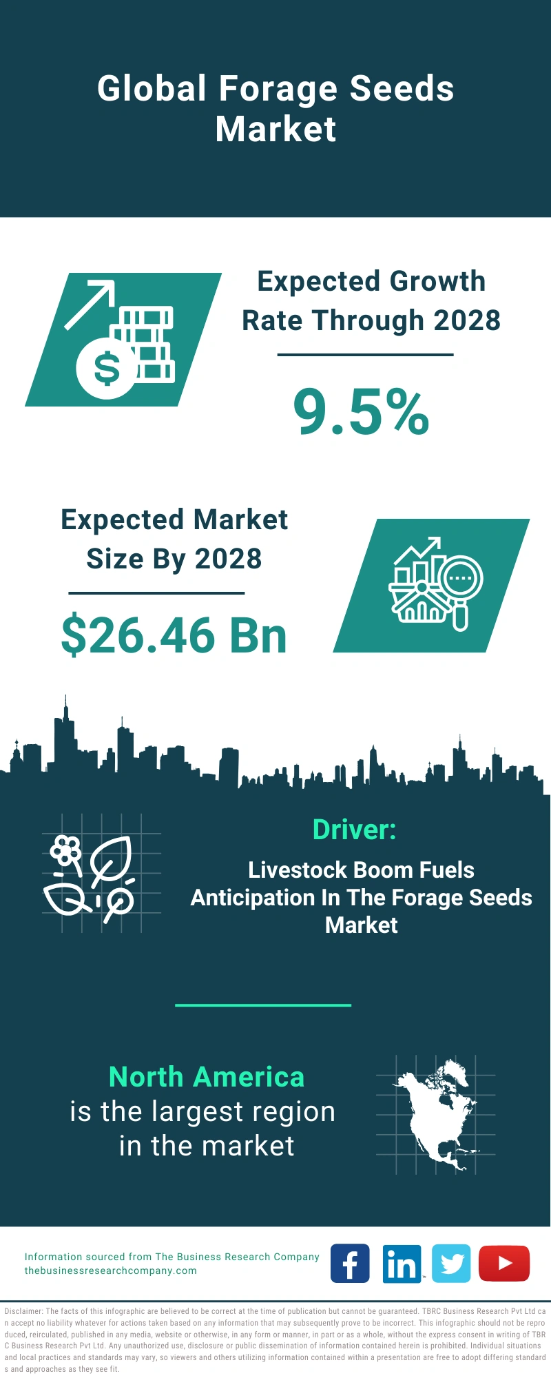 Forage Seeds Global Market Report 2024