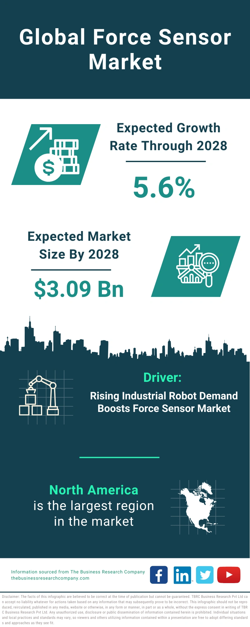 Force Sensor Global Market Report 2024