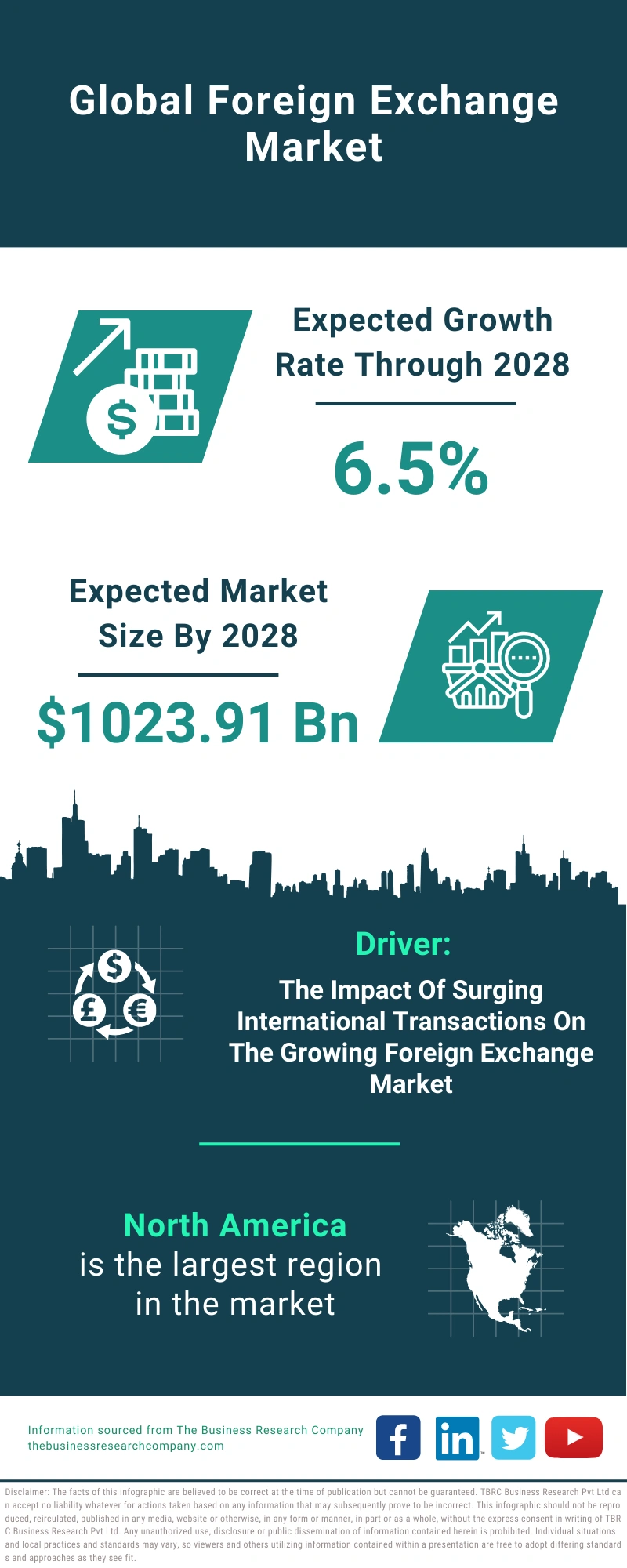 Foreign Exchange Global Market Report 2024 