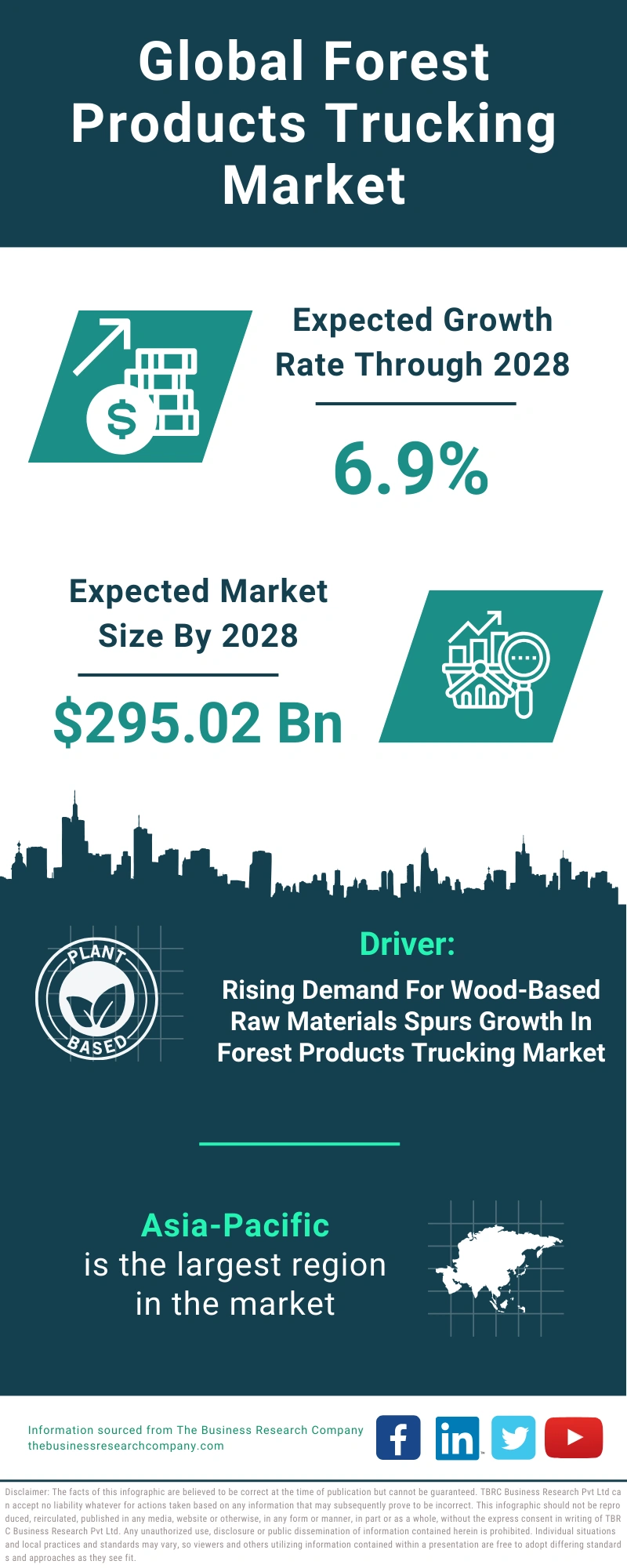 Forest Products Trucking Global Market Report 2024