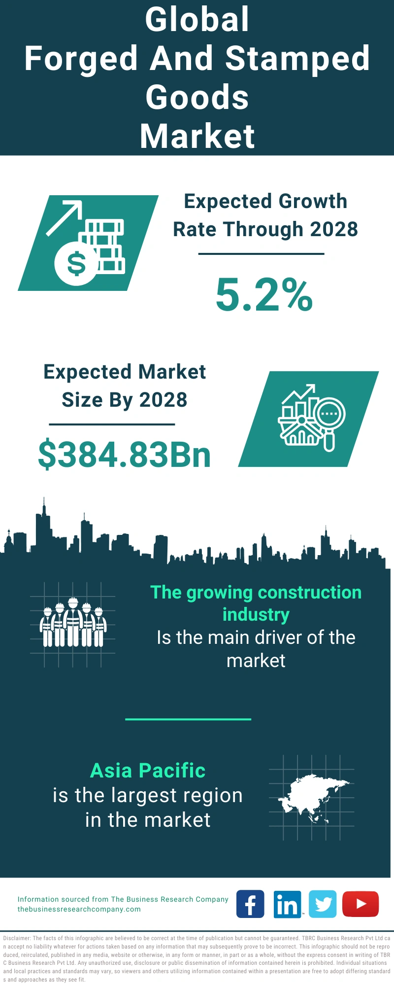 Forged And Stamped Goods Global Market Report 2024