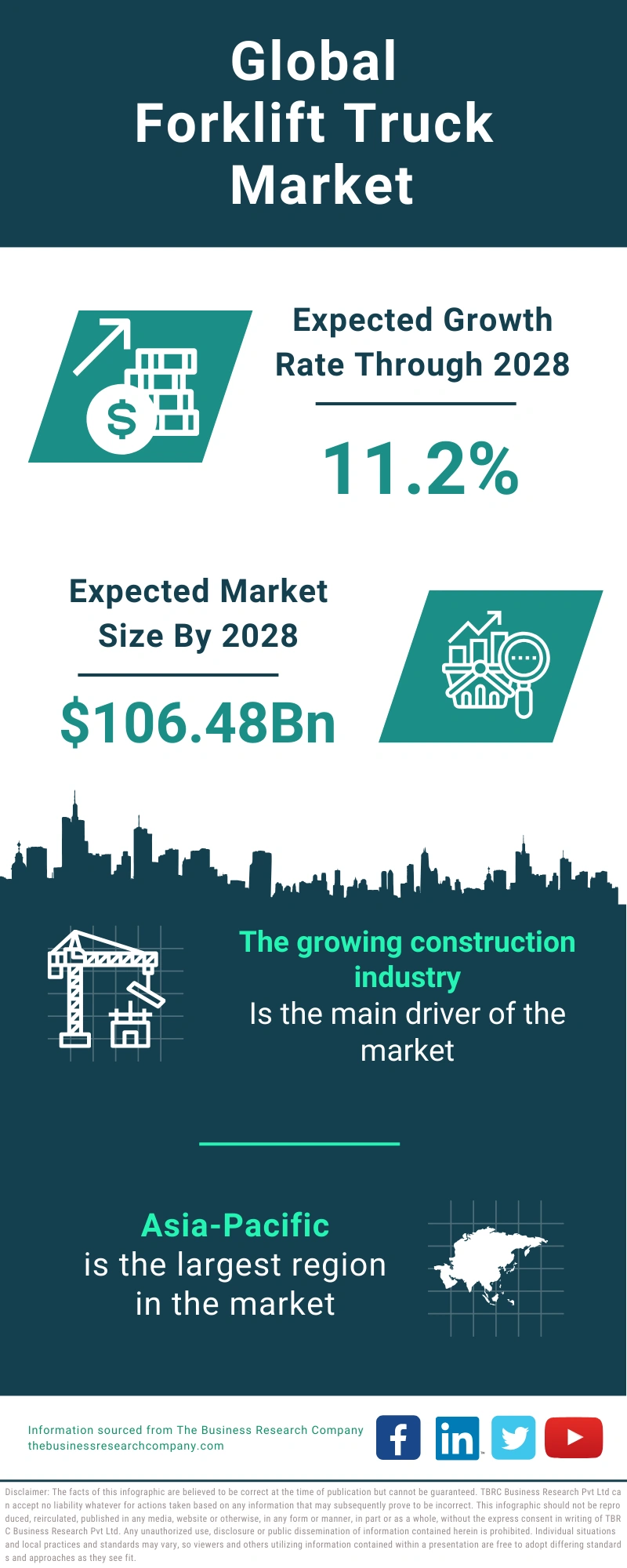 Forklift Truck Global Market Report 2024