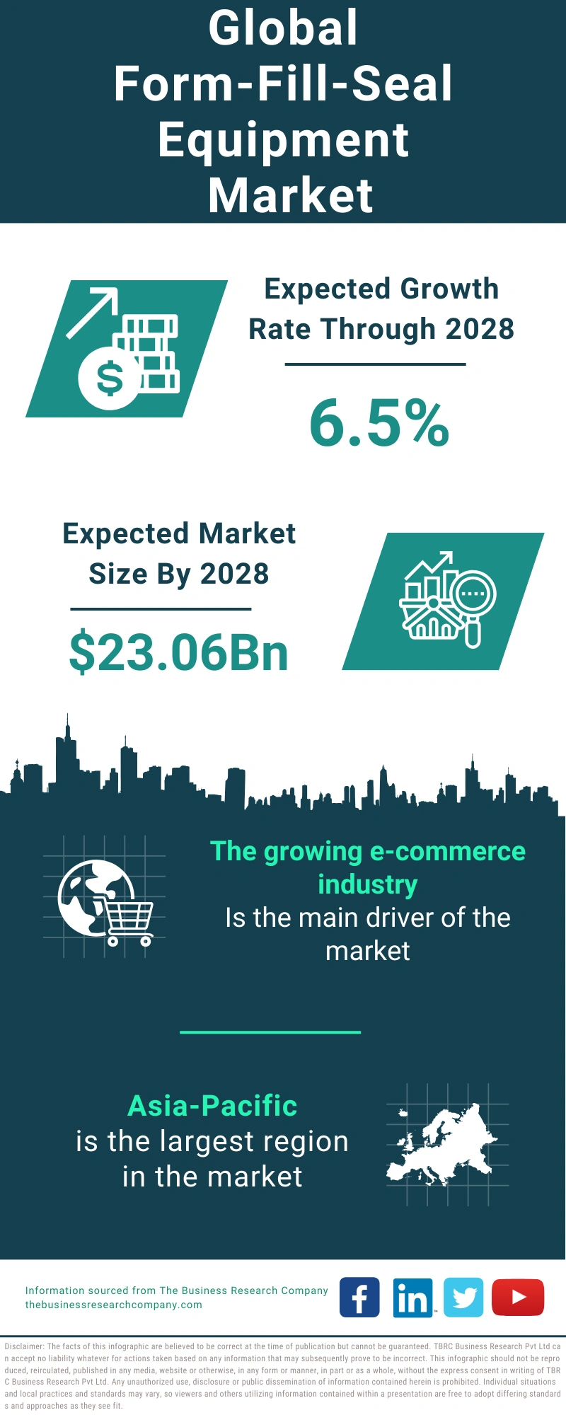 Form-Fill-Seal Equipment Global Market Report 2024