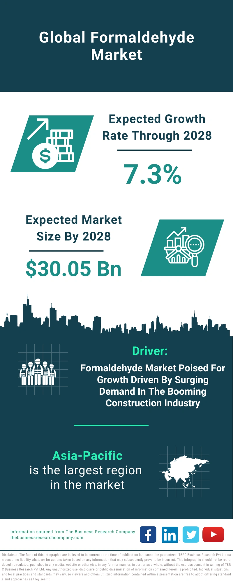 Formaldehyde Global Market Report 2024