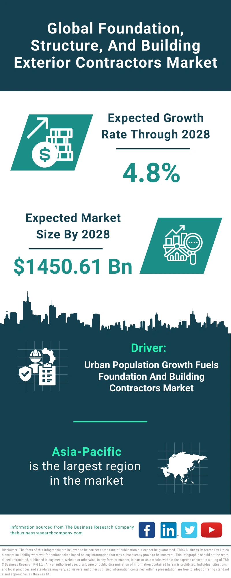 Foundation, Structure, And Building Exterior Contractors Global Market Report 2024