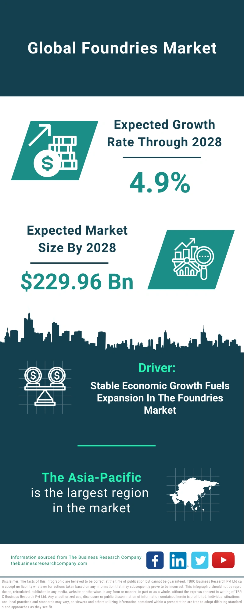 Foundries Global Market Report 2024