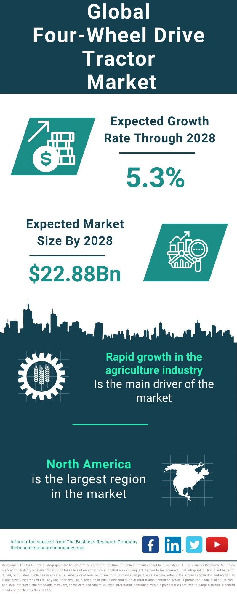 Four-Wheel Drive Tractor Global Market Report 2024