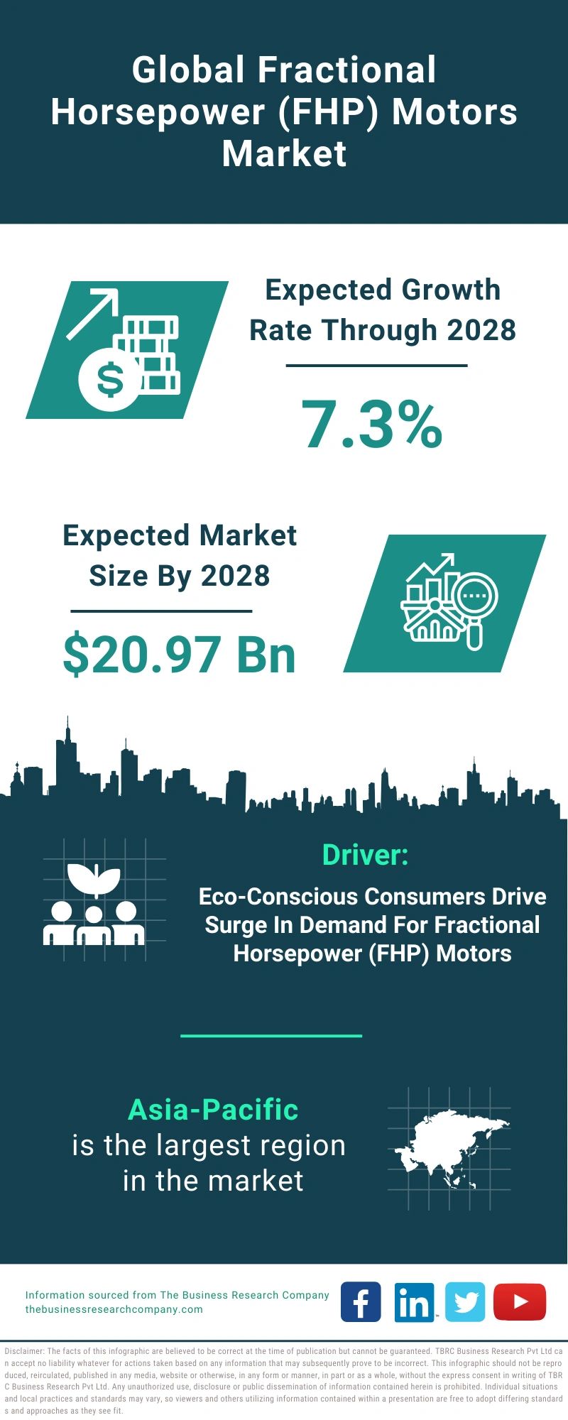 Fractional Horsepower (FHP) Motors Global Market Report 2024 