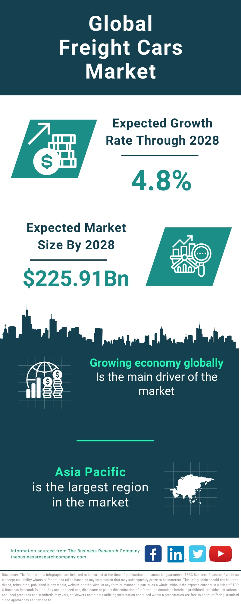 Freight Cars Global Market Report 2024