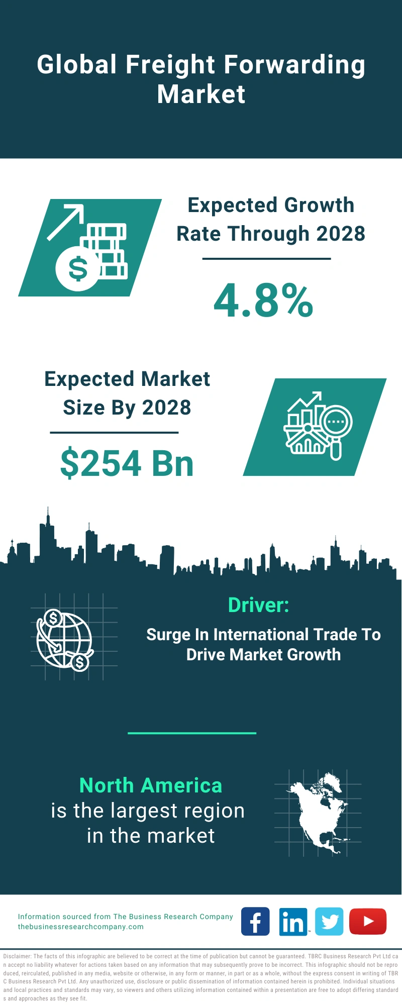 Freight Forwarding Global Market Report 2024 